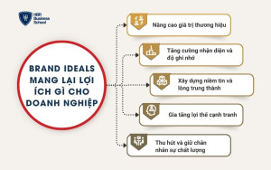 Brand ideals mang lại lợi ích gì cho doanh nghiệp