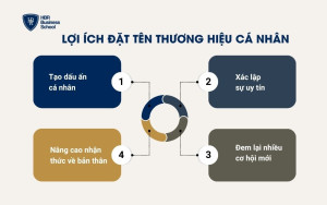 Lợi ích đặt tên thương hiệu cá nhân