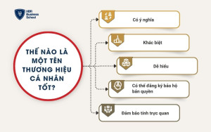 Thế nào là một tên thương hiệu cá nhân tốt?