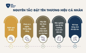 Nguyên tắc đặt tên thương hiệu cá nhân