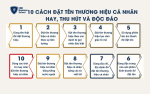 10 cách đặt tên thương hiệu cá nhân hay, thu hút và độc đáo