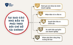 Tại sao các nhà đầu tư phải theo dõi chỉ số tài chính?