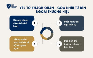Yếu tố khách quan - Góc nhìn từ bên ngoài thương hiệu
