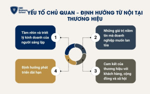 Yếu tố chủ quan - Định hướng từ nội tại thương hiệu