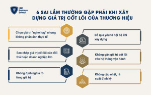 6 sai lầm doanh nghiệp thường gặp phải khi xây dựng giá trị cốt lõi của thương hiệu