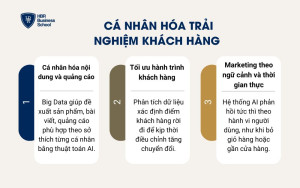 Cá nhân hóa trải nghiệm khách hàng