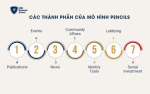 Các thành phần của mô hình PENCILS