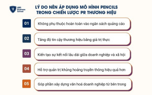 Lý do nên áp dụng mô hình PENCILS trong chiến lược PR thương hiệu