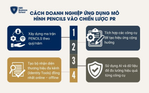 Cách doanh nghiệp ứng dụng mô hình PENCILS vào chiến lược PR