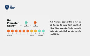 Định nghĩa chỉ số NPS