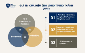 Giá trị của hiệu ứng lòng trung thành