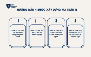 4 bước xây dựng ma trận IE