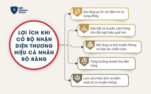 Lợi ích khi có bộ nhận diện thương hiệu cá nhân rõ ràng