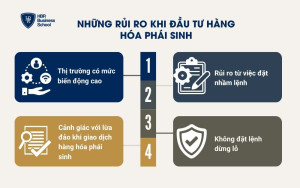 Những rủi ro khi đầu tư hàng hóa phái sinh