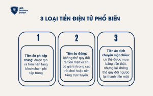 3 loại tiền điện tử phổ biến