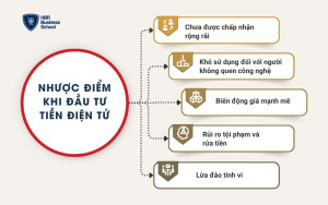 Nhược điểm khi đầu tư tiền điện tử