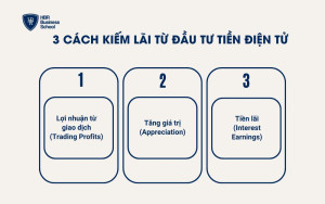 3 cách kiếm lãi từ đầu tư tiền điện tử