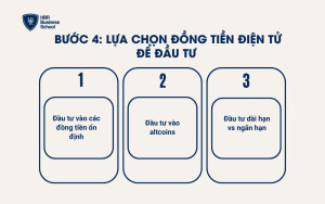 Lựa chọn đồng tiền điện tử để đầu tư