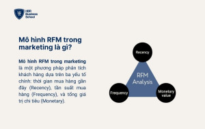 Mô hình RFM trong marketing là gì?