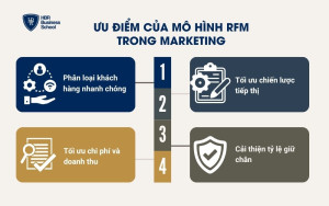 Ưu điểm của mô hình RFM trong marketing