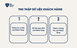 Thu thập dữ liệu khách hàng