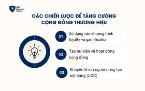 Các chiến lược để tăng cường cộng đồng thương hiệu