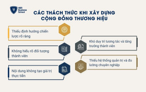 Các thách thức khi xây dựng cộng đồng thương hiệu