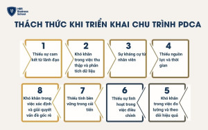 Thách thức khi triển khai chu trình PDCA