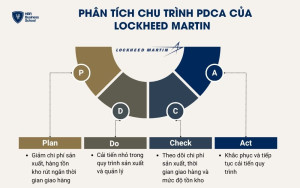 Phân tích chu trình PDCA của Lockheed Martin