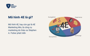 Mô hình 4E là gì?