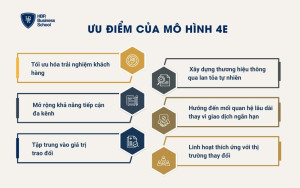 Ưu điểm của mô hình 4E