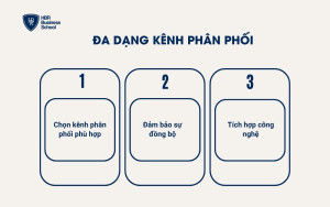 Đa dạng kênh phân phối
