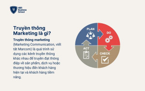 Truyền thông marketing là gì?