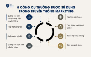 8 công cụ thường được sử dụng trong truyền thông marketing