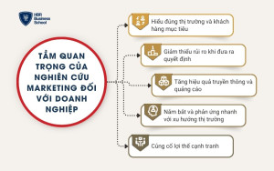 Tầm quan trọng của nghiên cứu Marketing đối với doanh nghiệp