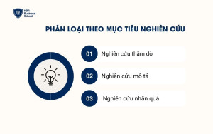 Phân loại theo mục tiêu nghiên cứu