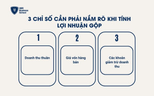 3 chỉ số cần phải nắm rõ khi tính lợi nhuận gộp