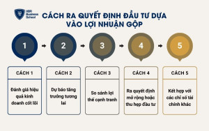 Cách ra quyết định đầu tư dựa vào lợi nhuận gộp
