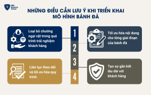 Những điều cần lưu ý khi triển khai mô hình bánh đà