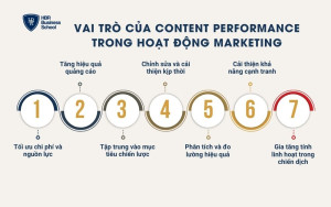 Vai trò của Content Performance trong hoạt động Marketing