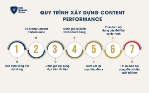Quy trình xây dựng Content Performance