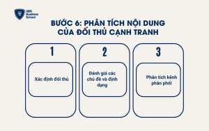 Phân tích nội dung của đối thủ cạnh tranh