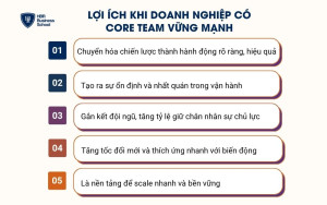 Lợi ích khi doanh nghiệp có core team vững mạnh