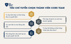 Tiêu chí tuyển chọn thành viên core team