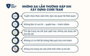 Những sai lầm thường gặp khi xây dựng core team