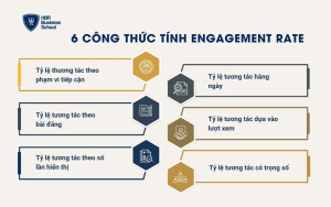 6 công thức tính Engagement Rate