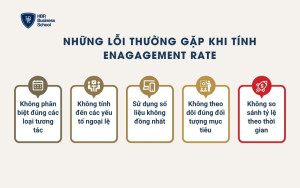 Những lỗi thường gặp khi tính Engagement Rate