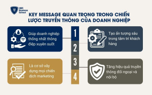 Lý do Key Message quan trọng trong chiến lược truyền thông của doanh nghiệp