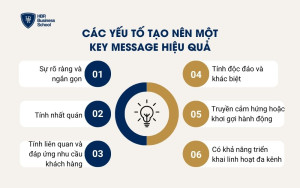 Các yếu tố tạo nên một Key Message hiệu quả