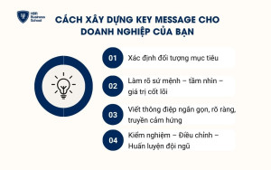 Cách xây dựng Key Message cho doanh nghiệp của bạn